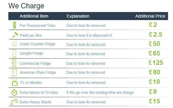 Special Offers on House Clearance in Brompton